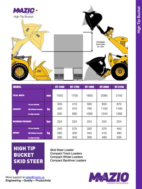 dump bucket for skid steer|skid steer bucket volume chart.